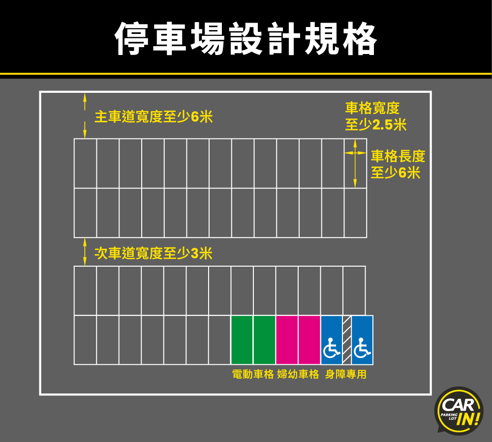 停車場設計規格