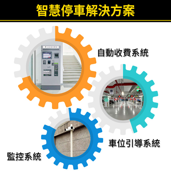 智慧停車解決方案