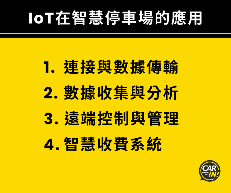 IoT在智慧停車場的應用